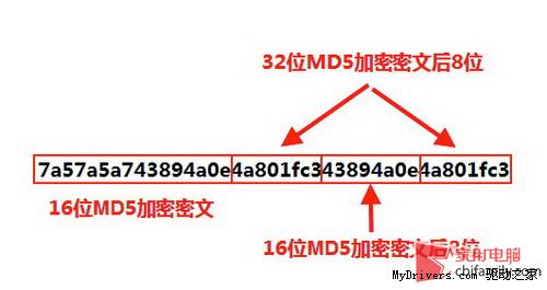 打破障眼法 轻轻松松破解40位MD5密码