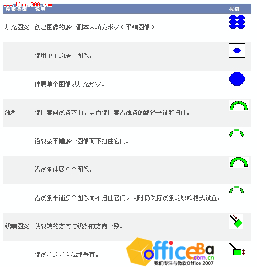 给Visio2007添加新的填充图案、线型或线端图案