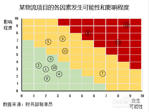 手把手教你做Excel风险坐标图