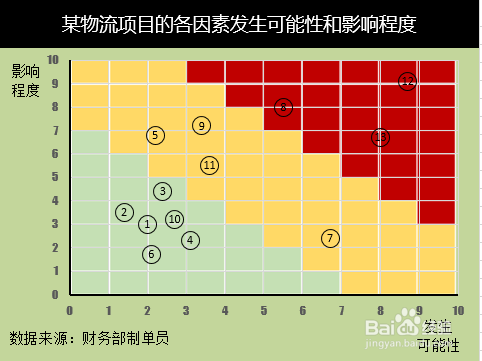 手把手教你做Excel风险坐标图