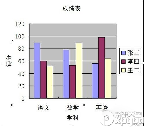 excel2003表格基本操作方法