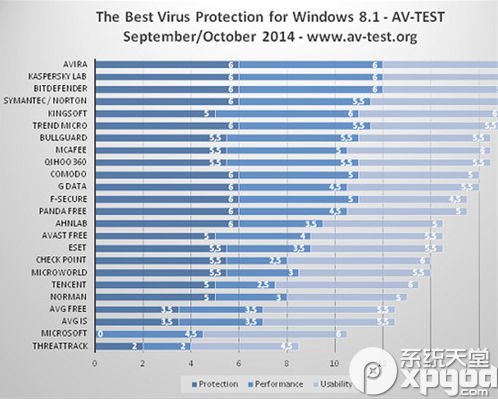 2015年免费杀毒软件下载排行 杀毒软件排行榜2015