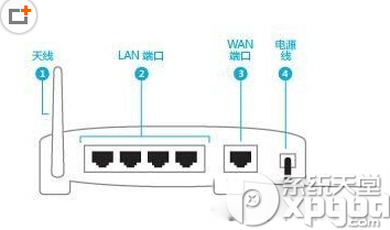 微信路由器怎么设置？微信路由器设置安装教程