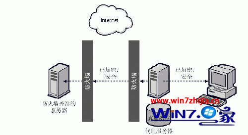 怎么把win7改为代理服务器隐藏电脑ip地址保护上网安全 三联