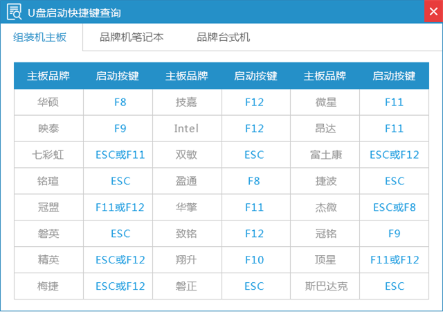 怎样重装系统win7