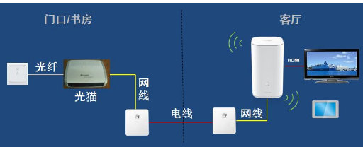 网络桥接器